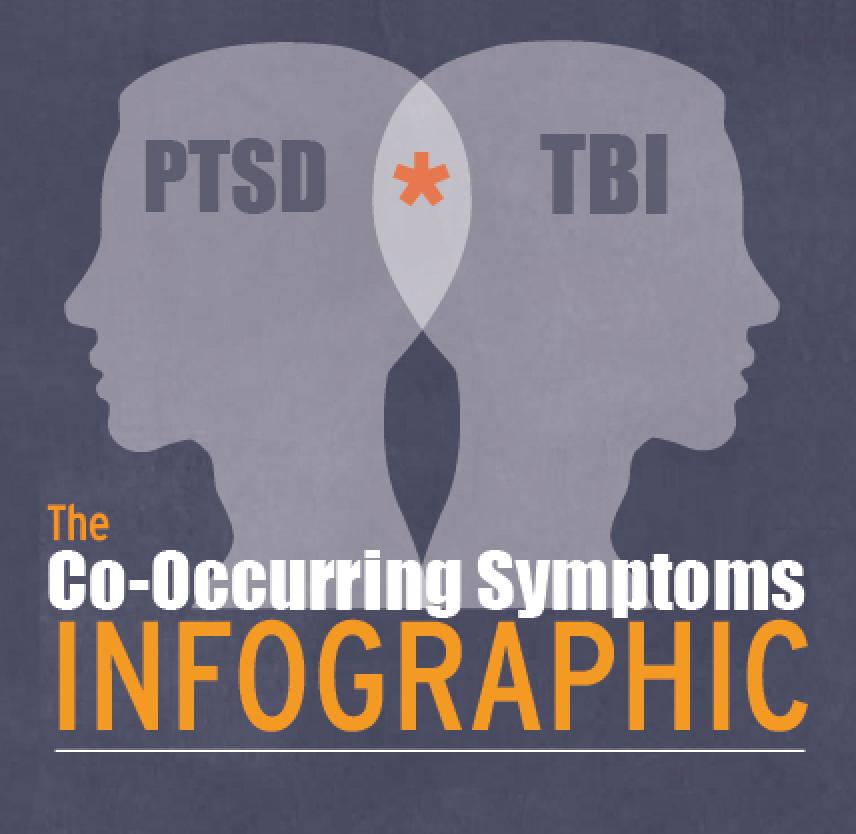 Infographic: The Co-Occurring Symptoms Of PTSD & TBI | BrainLine